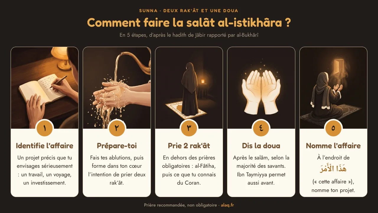 Comment faire la salât al-istikhâra ?